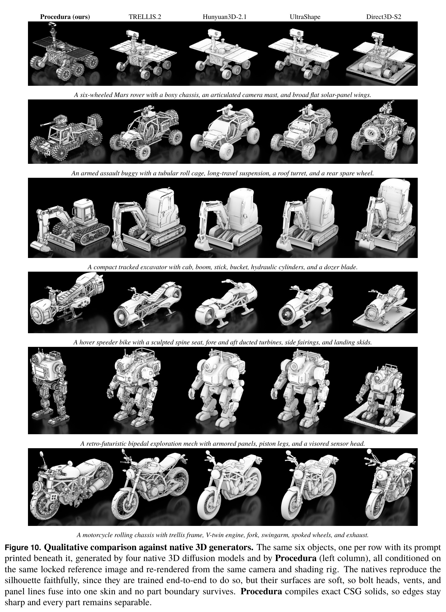 与原生3D生成器定性对比