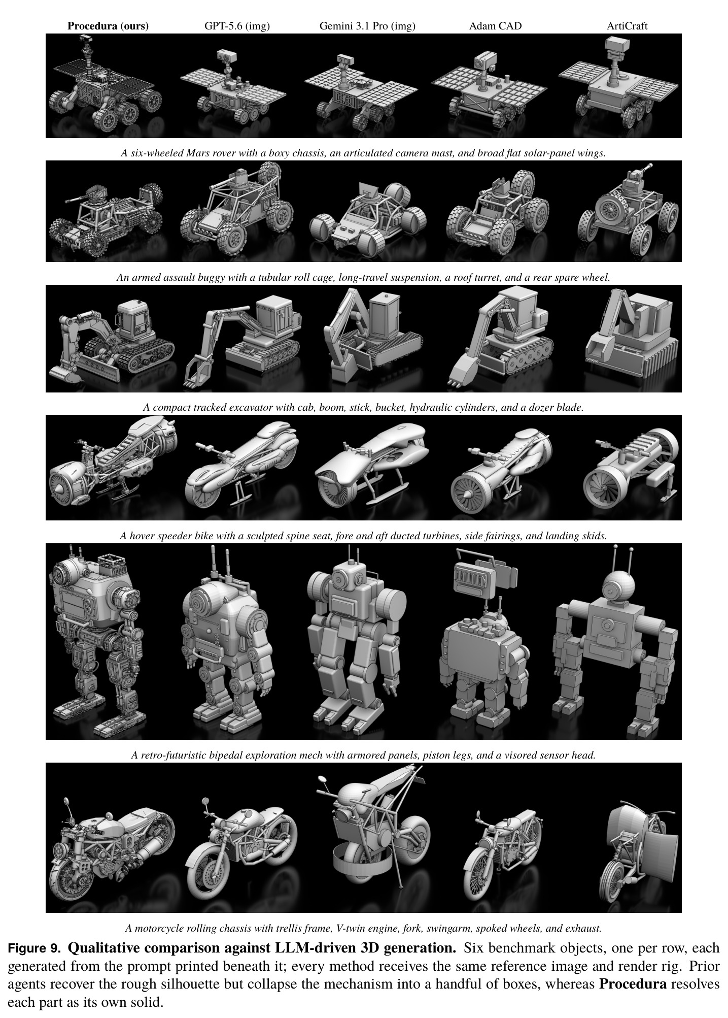与LLM驱动的3D生成定性对比（六个基准物体）