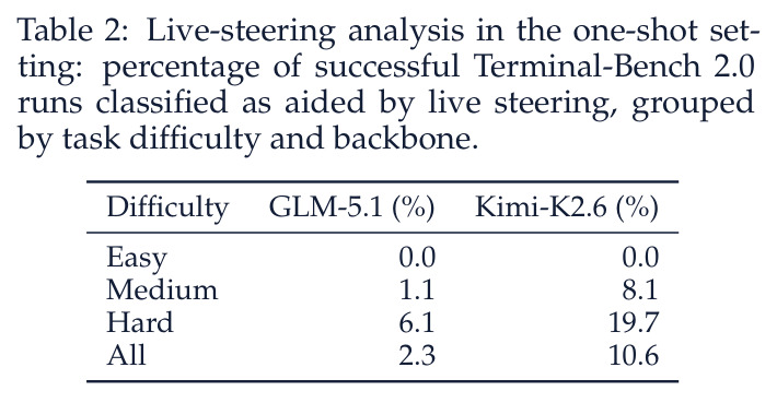 Live-steering analysis in the one-shot setting
