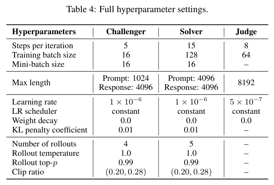 Full hyperparameter settings.
