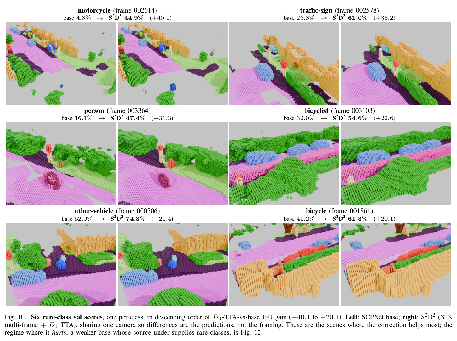 Six rare-class val scenes, one per class.