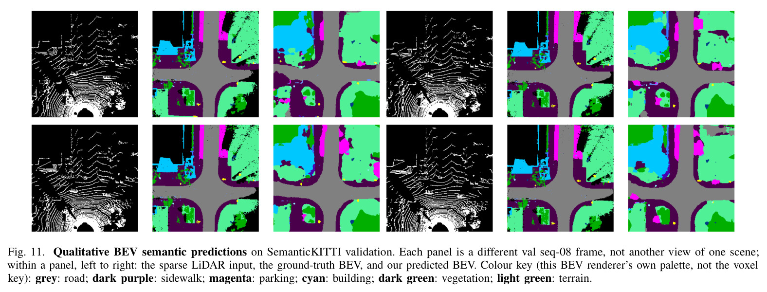 Qualitative BEV semantic predictions on SemanticKITTI validation.