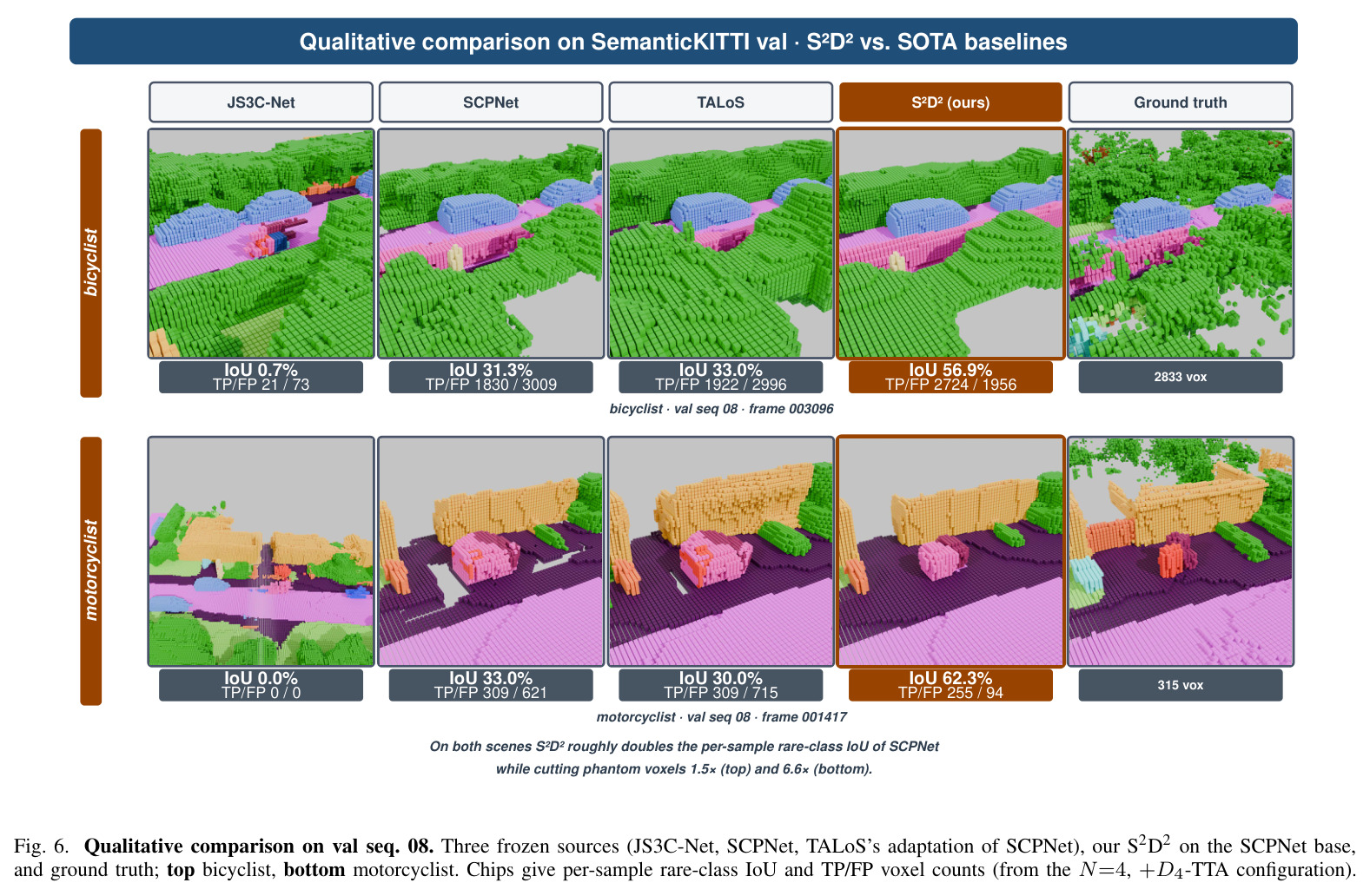 Qualitative comparison on val seq. 08.