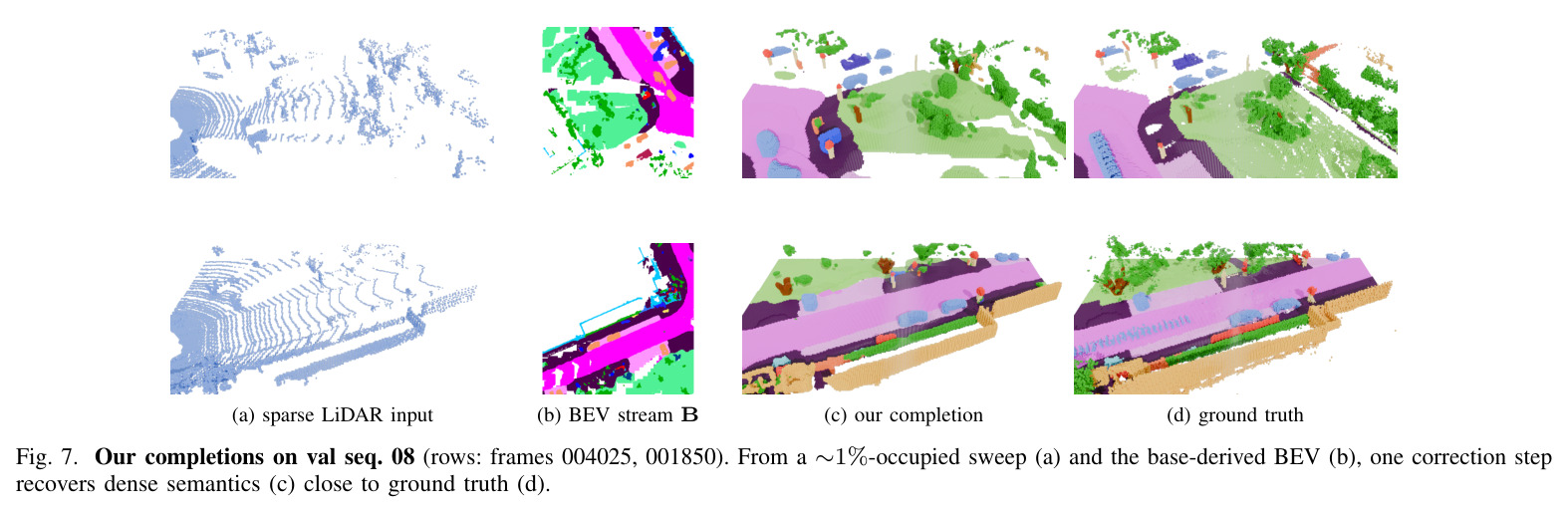 Our completions on val seq. 08 (rows: frames 004025, 001850).