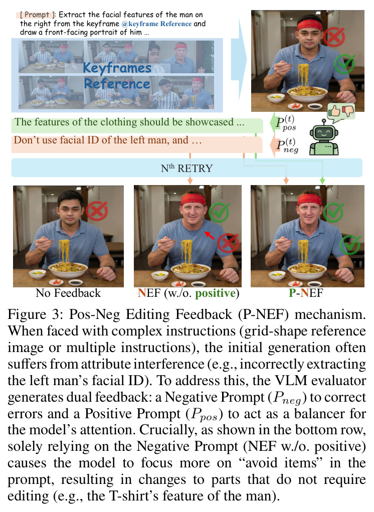 Pos-Neg Editing Feedback (P-NEF) mechanism.