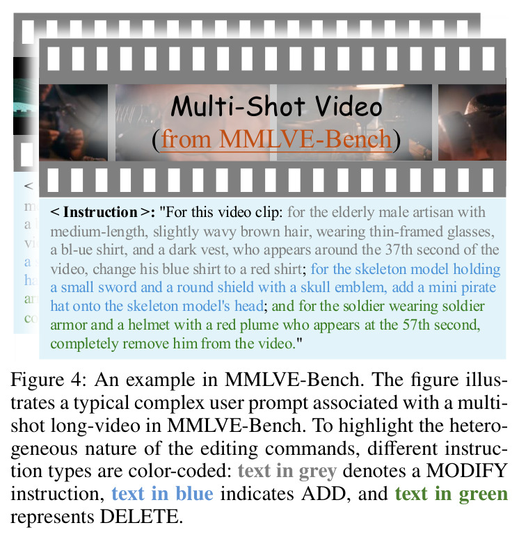 An example in MMLVE-Bench.