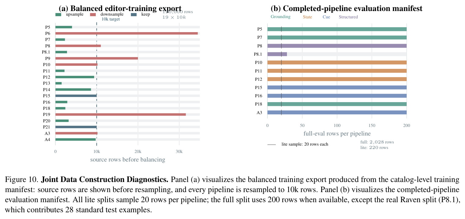 Joint Data Construction Diagnostics