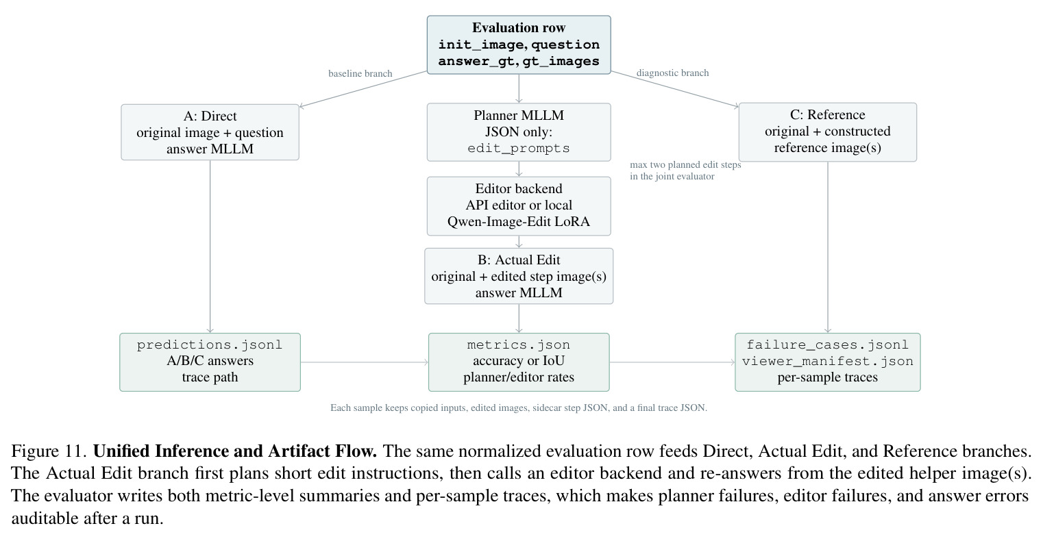 Unified Inference and Artifact Flow