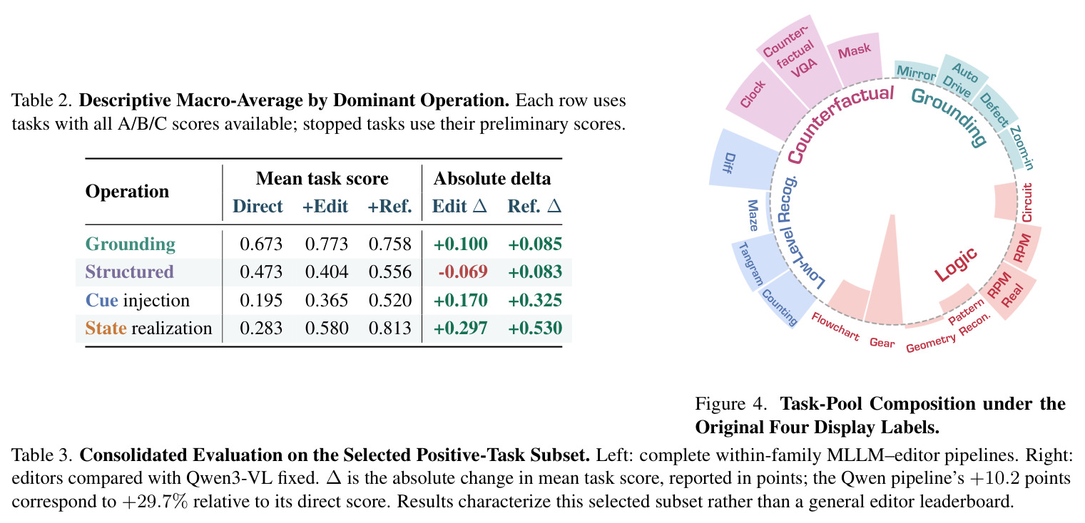 Task-Pool Composition under the Original Four Display Labels