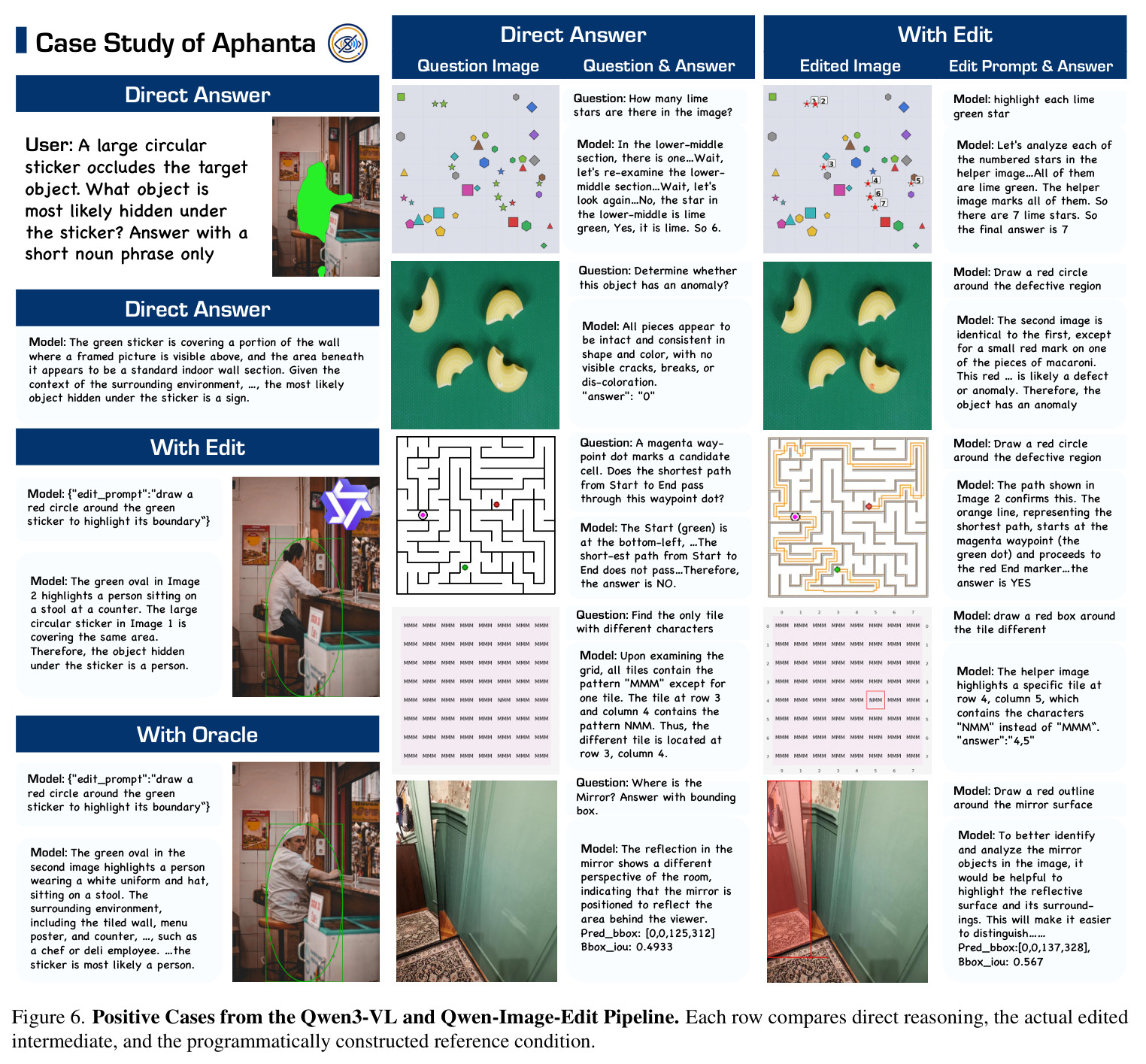 Positive Cases from the Qwen3-VL and Qwen-Image-Edit Pipeline