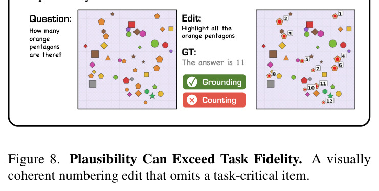 Plausibility Can Exceed Task Fidelity