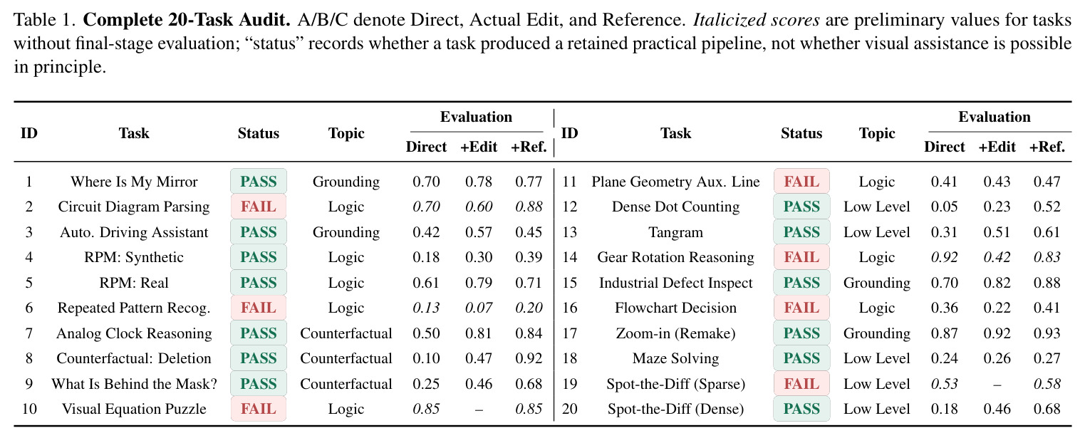Complete 20-Task Audit