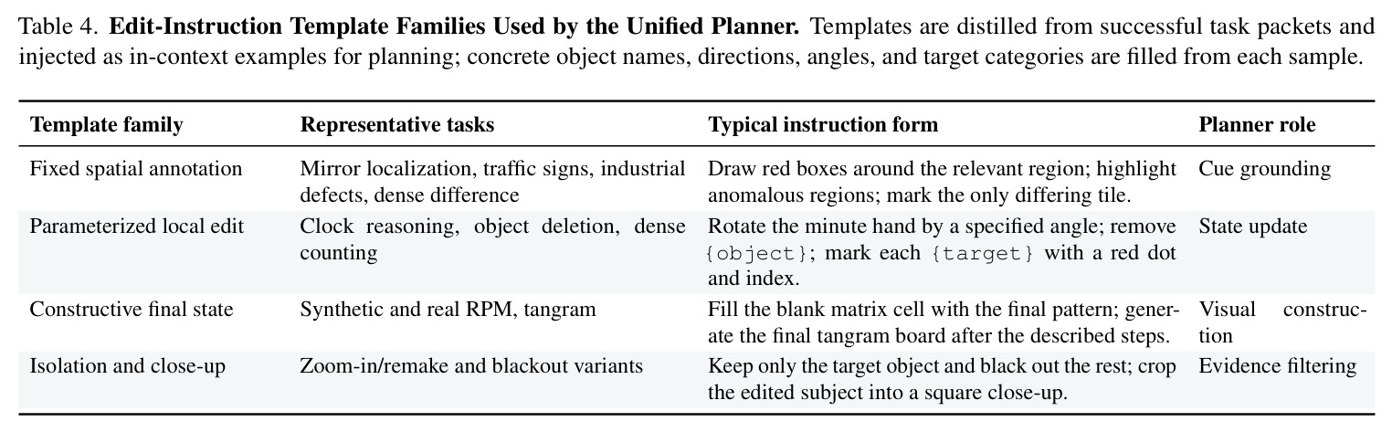 Consolidated Evaluation on the Selected Positive-Task Subset