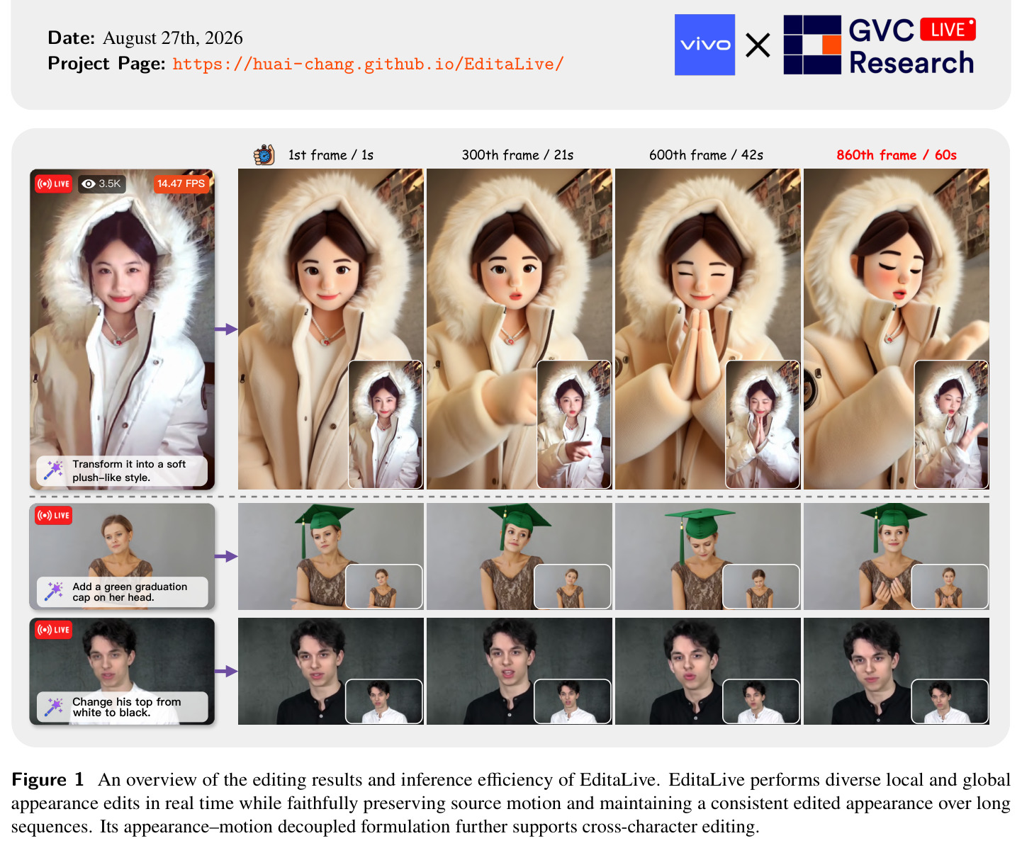 An overview of the editing results and inference efficiency of EditaLive