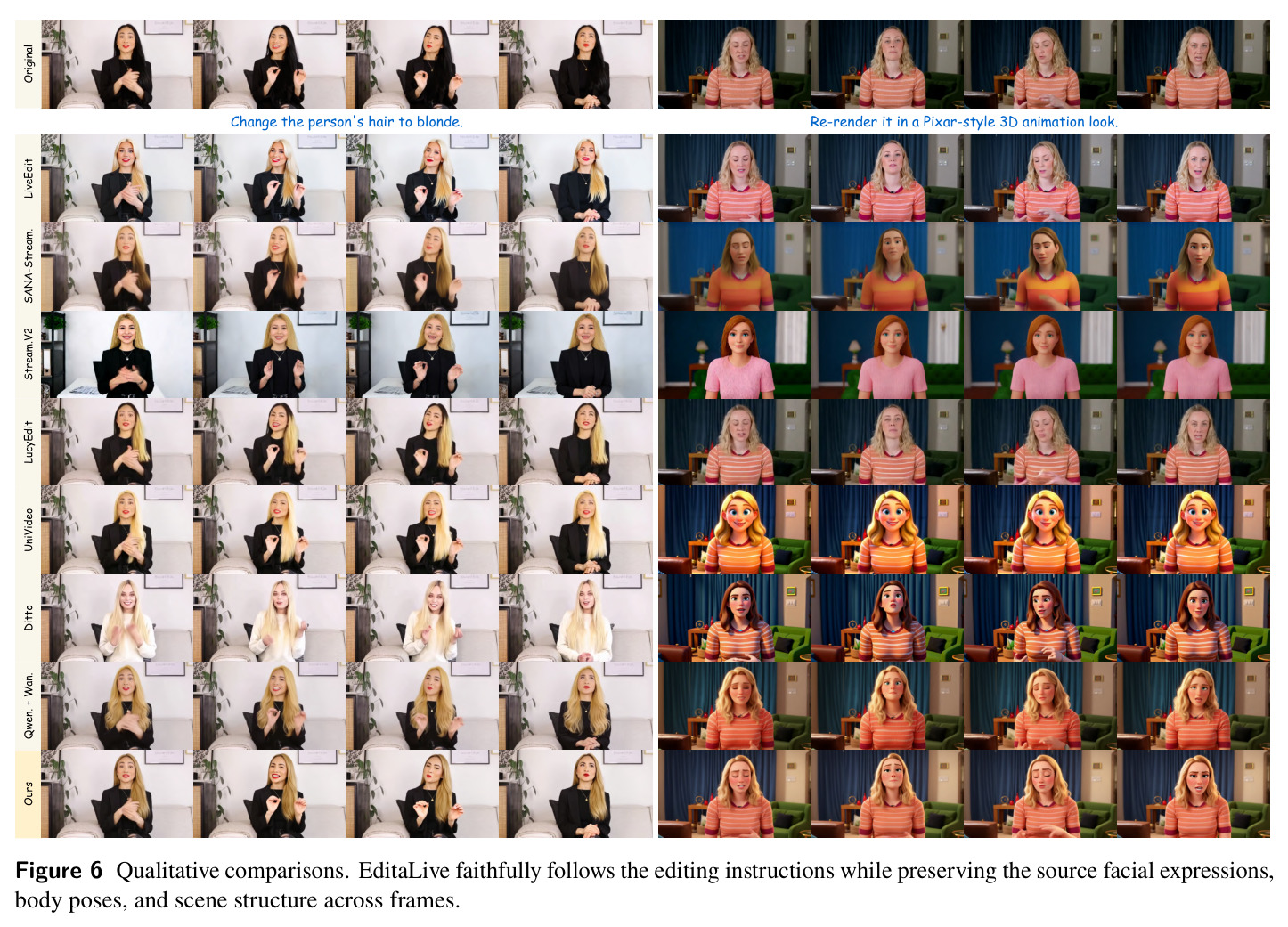 Qualitative comparisons