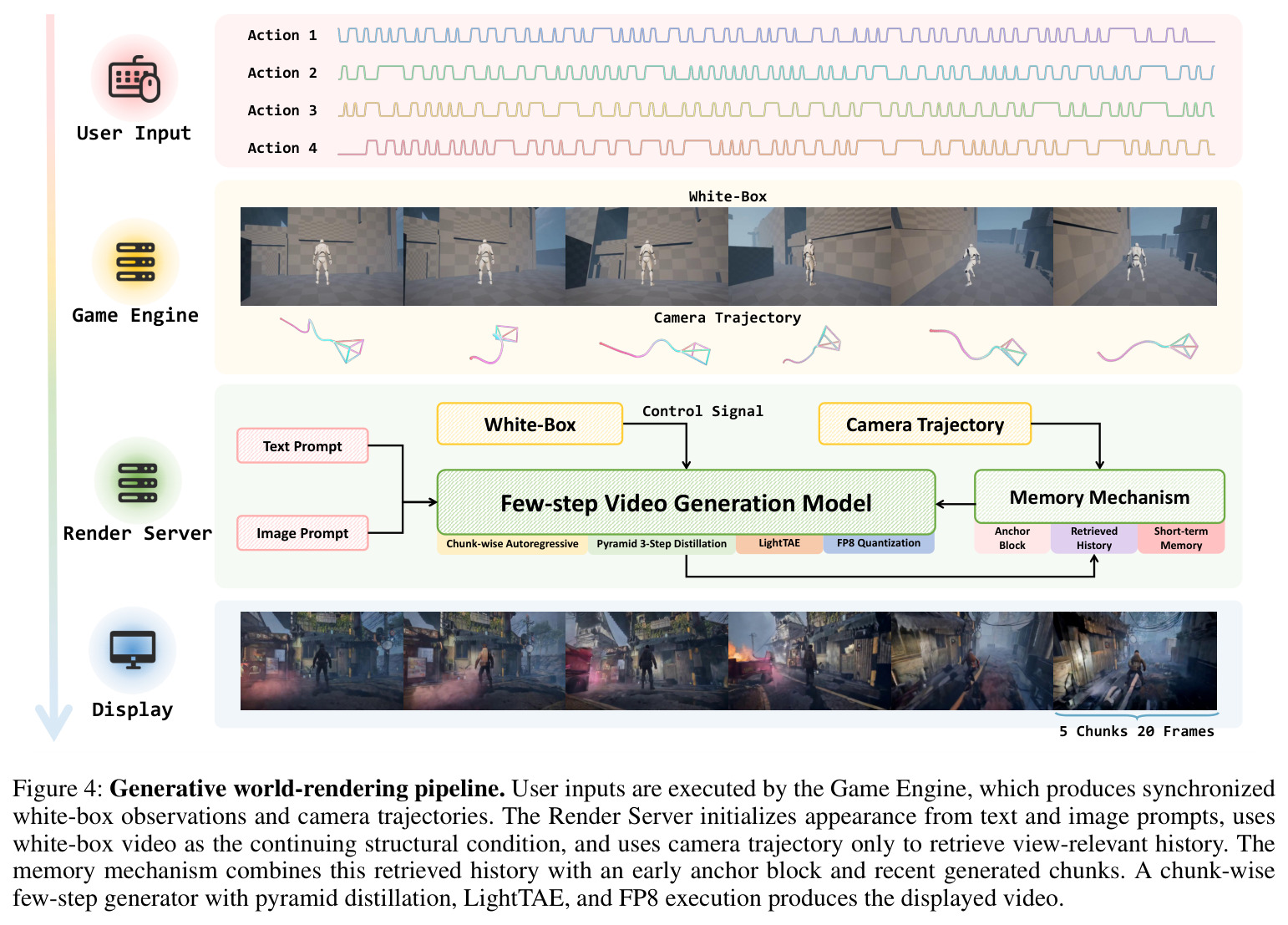 Generative world-rendering pipeline