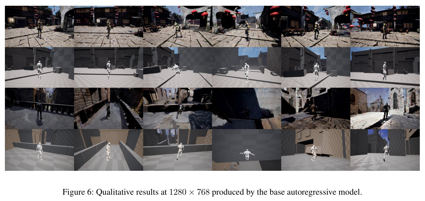 Qualitative results at 1280 × 768 produced by the base autoregressive model