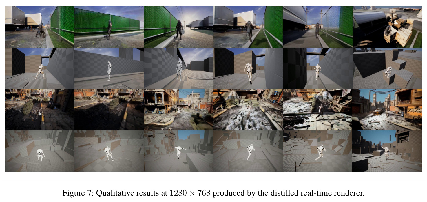 Qualitative results at 1280 × 768 produced by the distilled real-time renderer