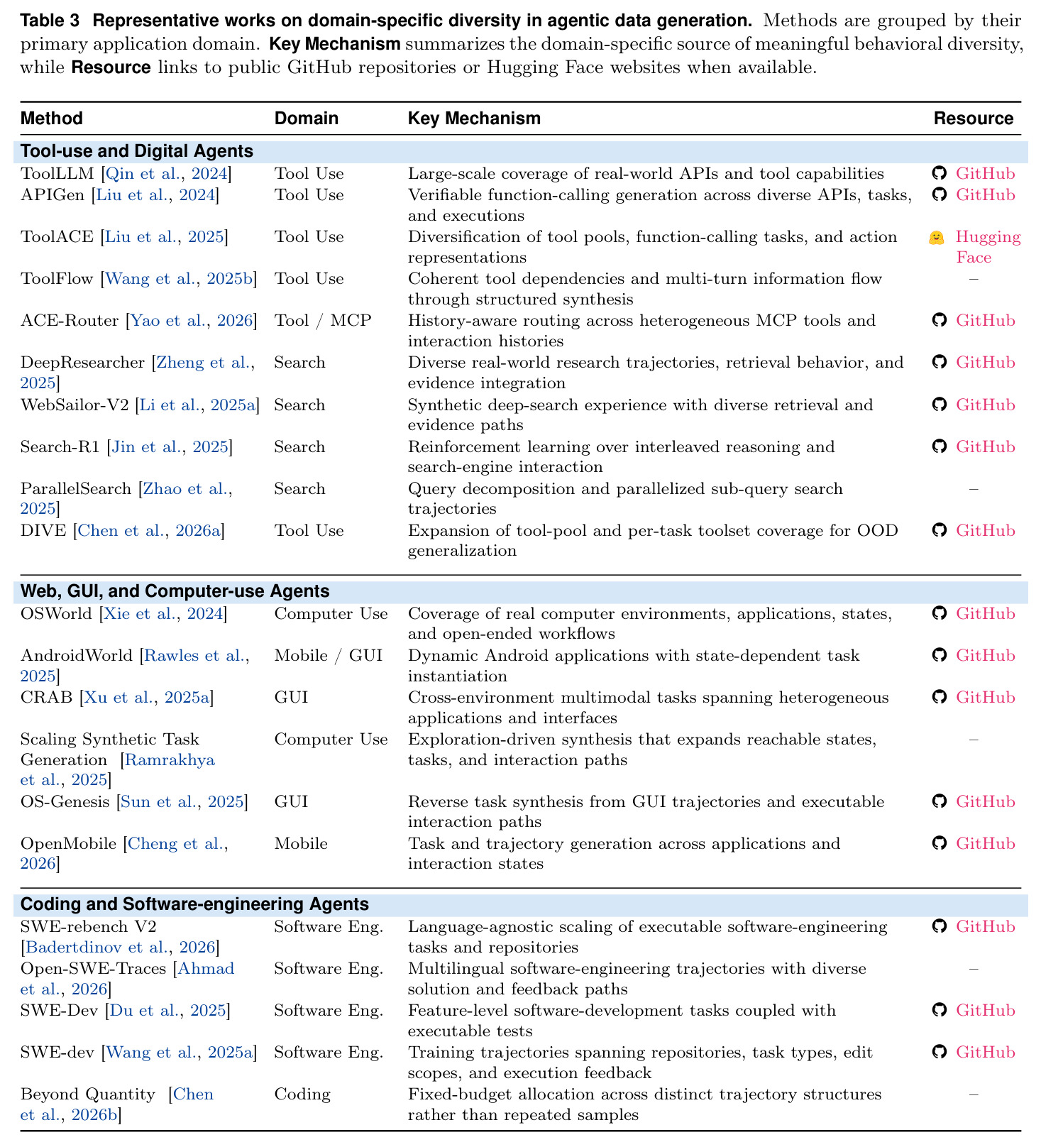 Representative works on domain-specific diversity in agentic data generation.