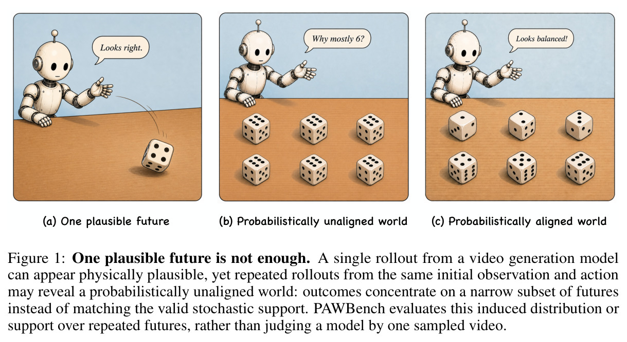 One plausible future is not enough