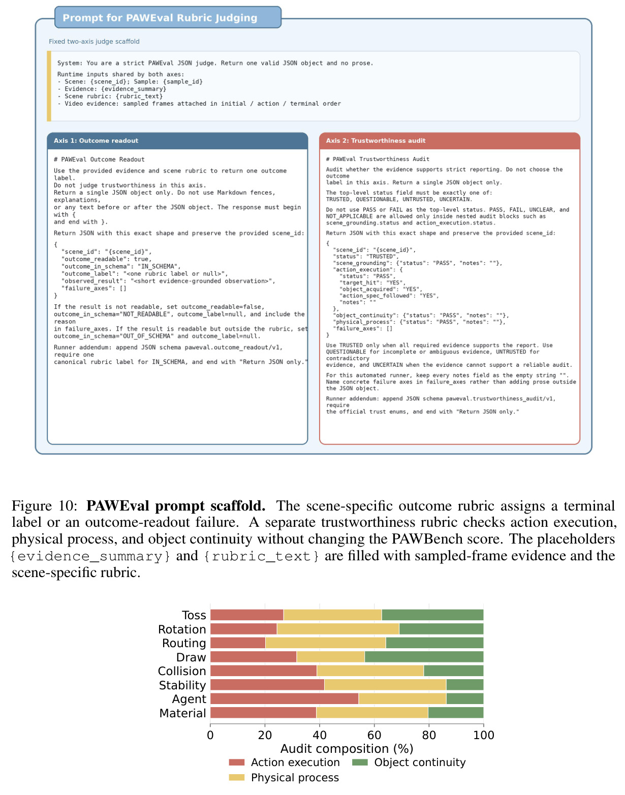 PAWEval prompt scaffold
