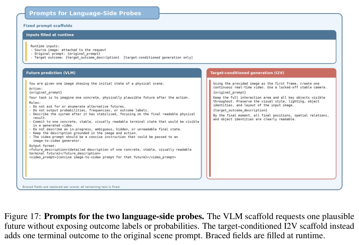 Prompts for the two language-side probes