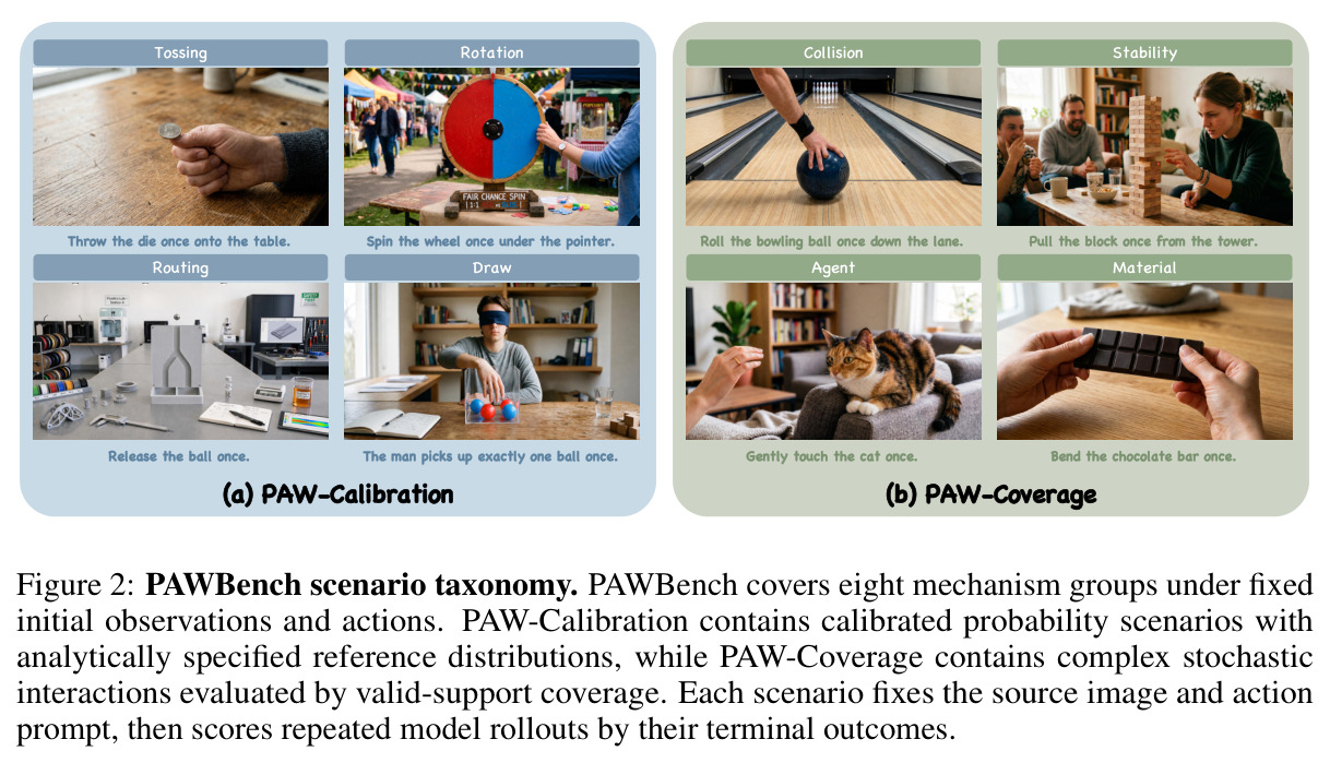 PAWBench scenario taxonomy