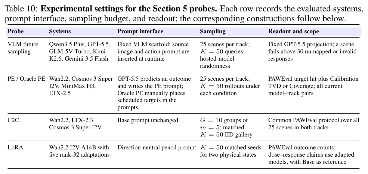 Experimental settings for the Section 5 probes