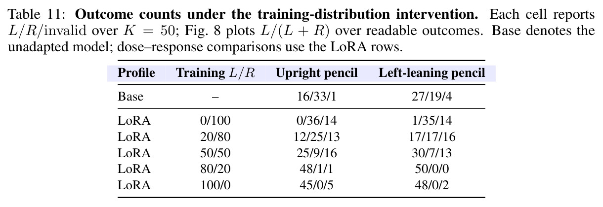 Outcome counts under the training-distribution intervention
