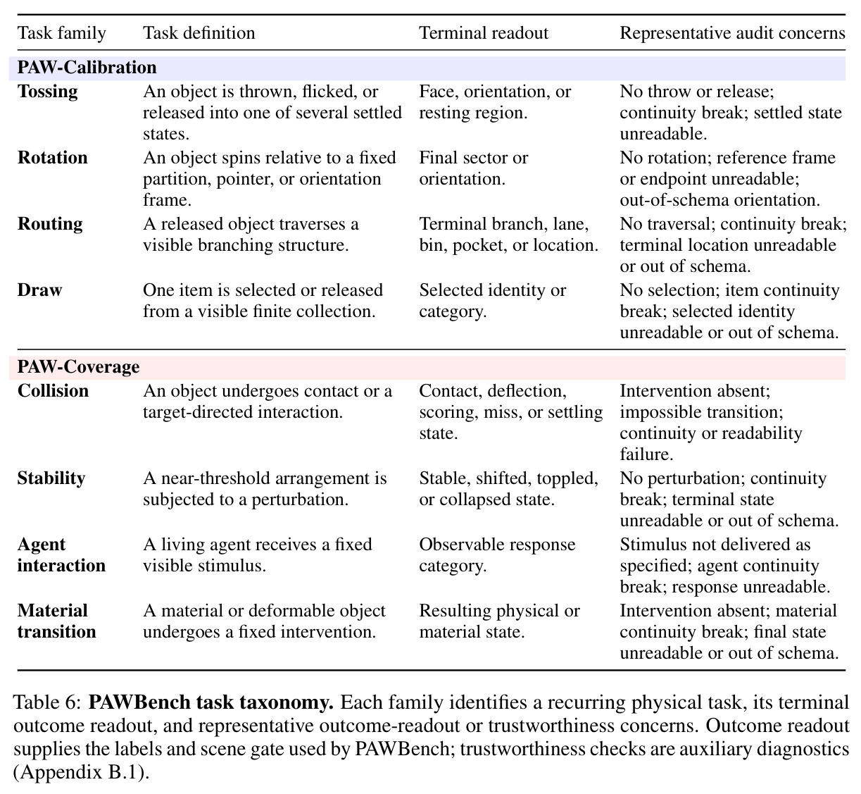 PAWBench task taxonomy