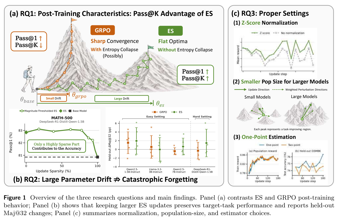 Overview of the three research questions and main findings.
