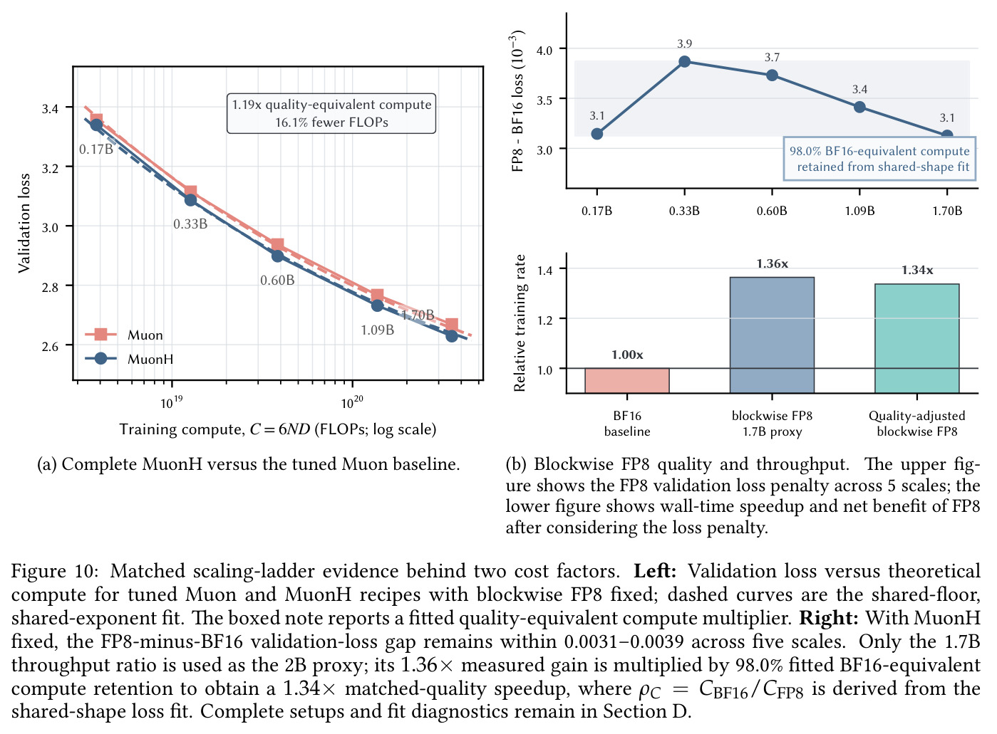 Matched scaling-ladder evidence behind two cost factors.