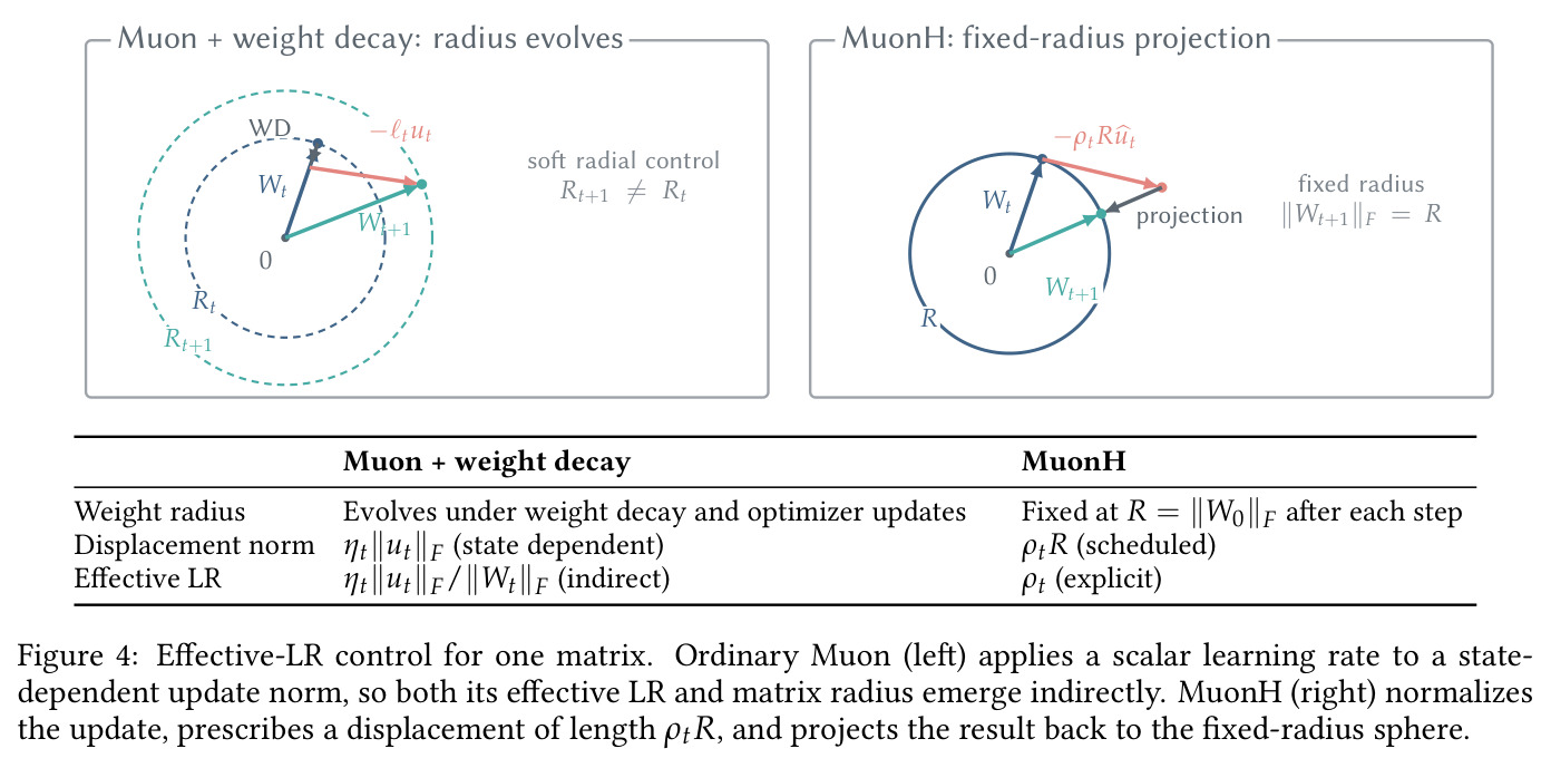 Effective-LR control for one matrix.