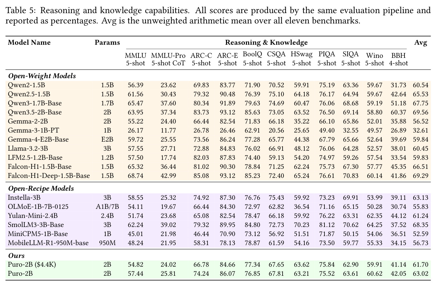 Reasoning and knowledge capabilities.