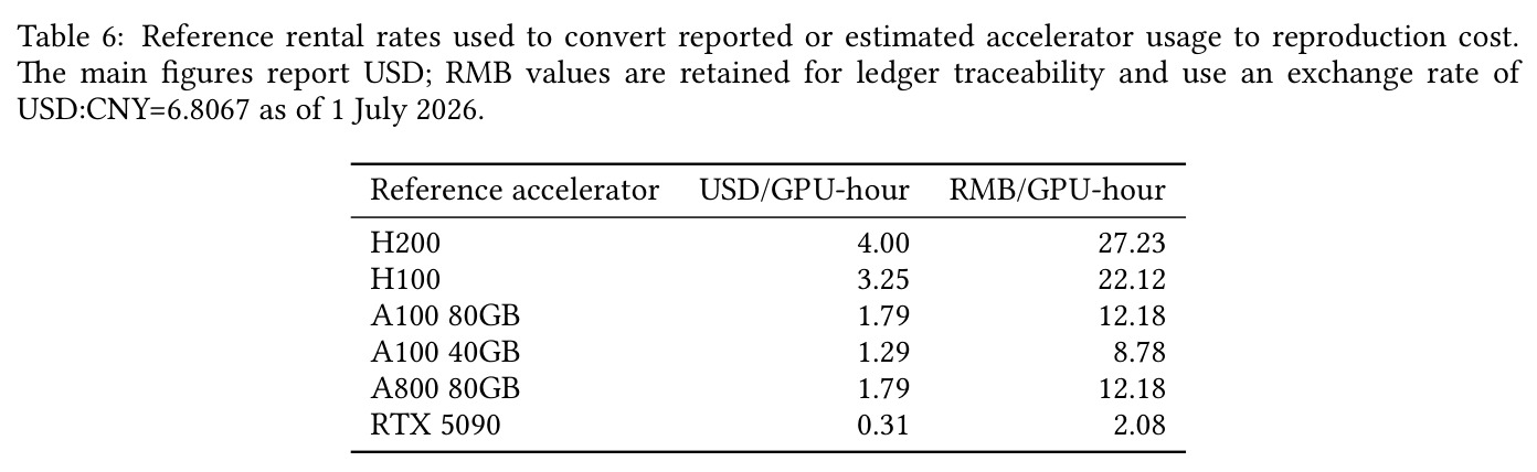 Rental-equivalent rates and cost assumptions used for USD conversion (referenced from Section 4.3 and Appendix B).