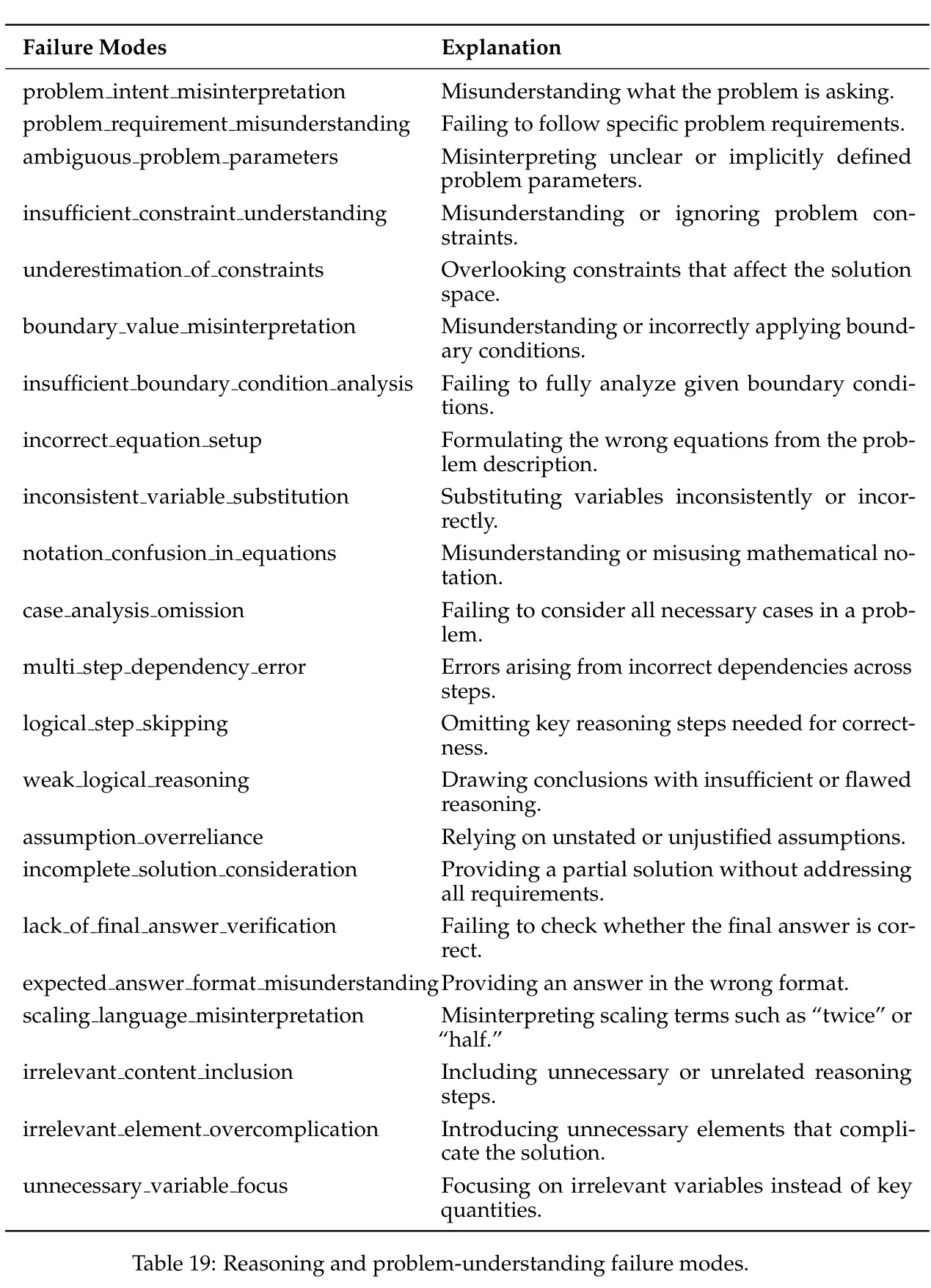 table_19.jpg