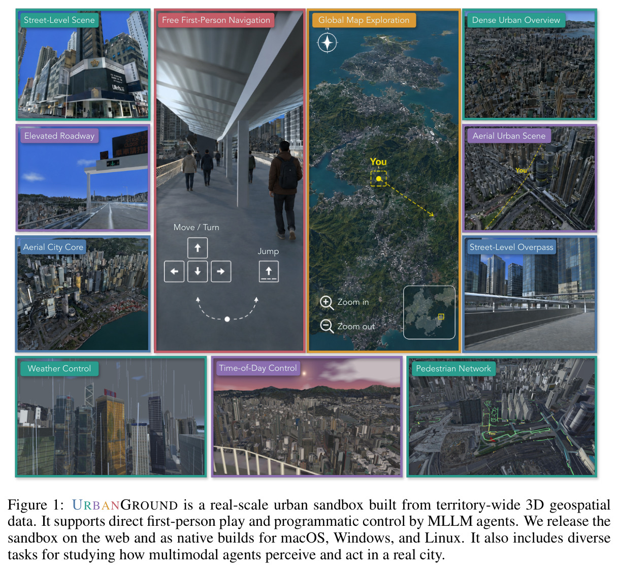 URBANGROUND is a real-scale urban sandbox built from territory-wide 3D geospatial data. It supports direct first-person play and programmatic control by MLLM agents. We release the sandbox on the web and as native builds for macOS, Windows, and Linux. It also includes diverse tasks for studying how multimodal agents perceive and act in a real city.