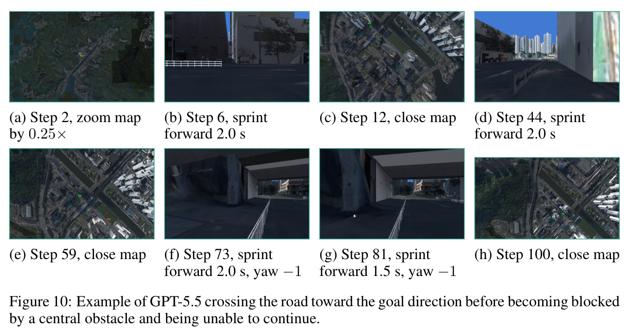 Example of GPT-5.5 crossing the road toward the goal direction before becoming blocked by a central obstacle and being unable to continue.