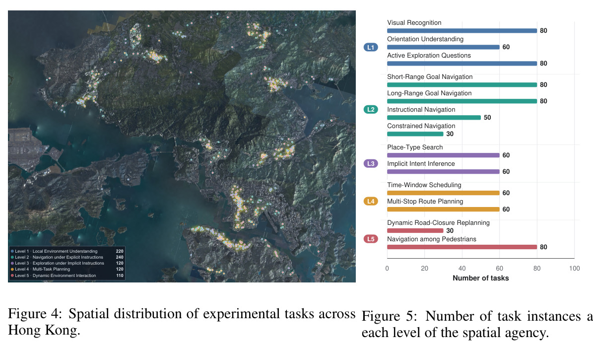 Spatial distribution of experimental tasks across Hong Kong.
