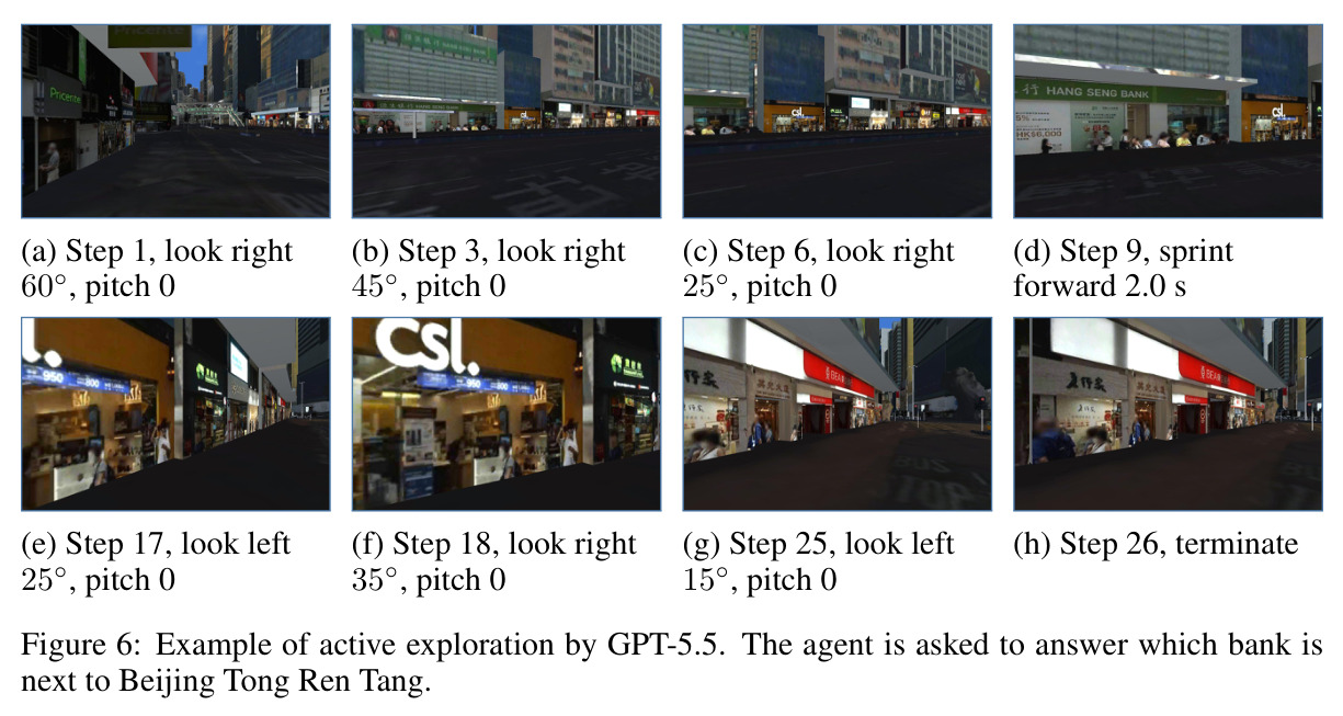 Example of active exploration by GPT-5.5. The agent is asked to answer which bank is next to Beijing Tong Ren Tang.