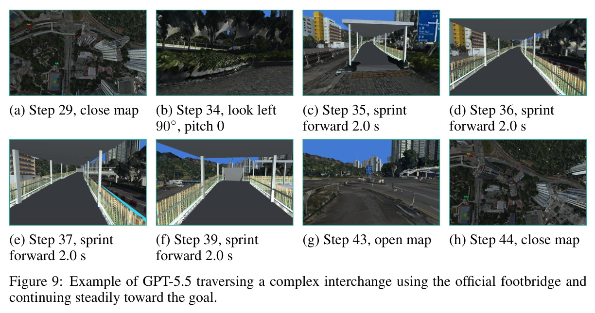 Example of GPT-5.5 traversing a complex interchange using the official footbridge and continuing steadily toward the goal.