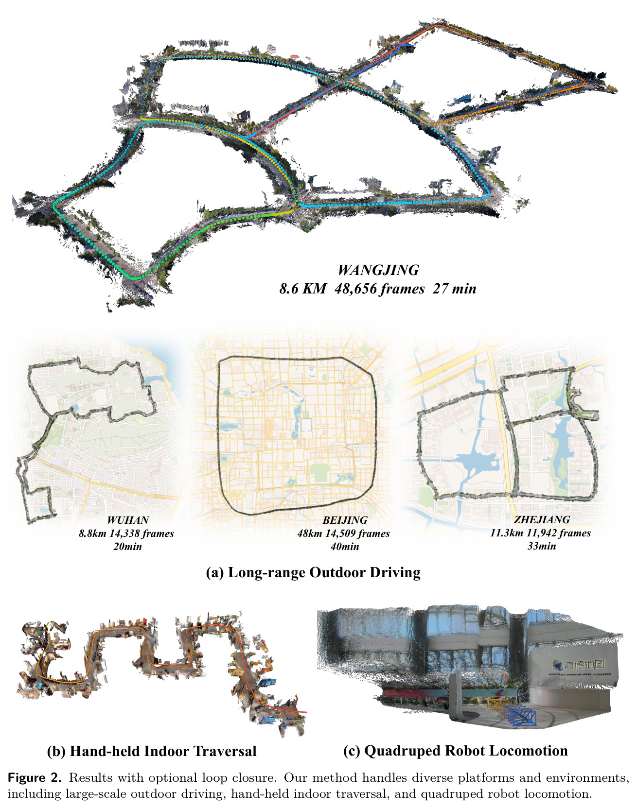 Results with optional loop closure