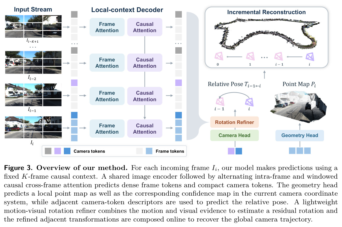 Overview of our method