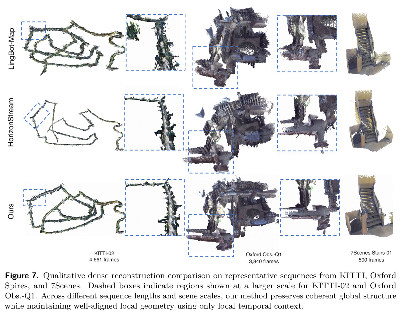 Qualitative dense reconstruction comparison