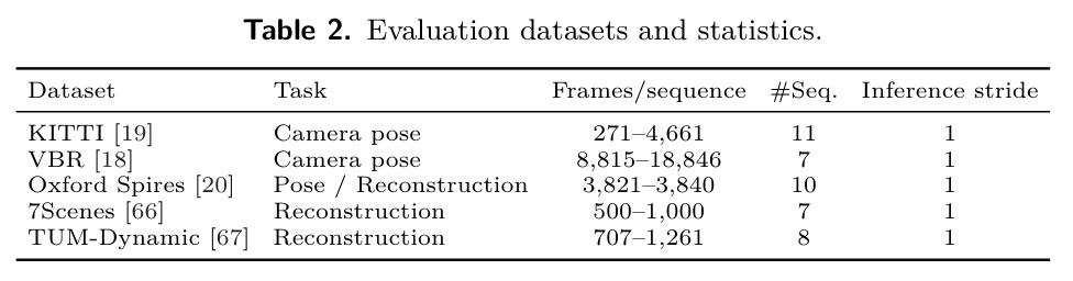 Evaluation datasets and statistics