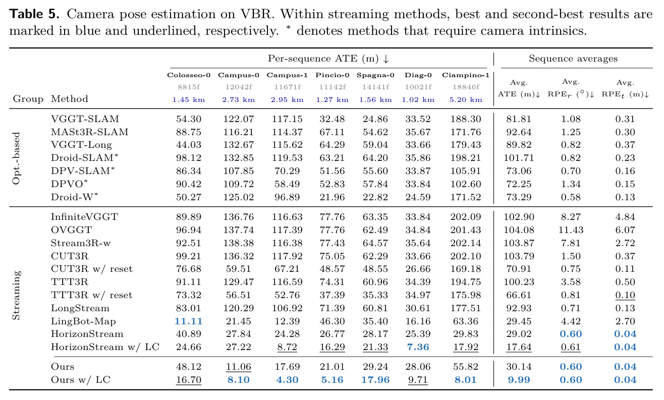 Camera pose estimation on VBR