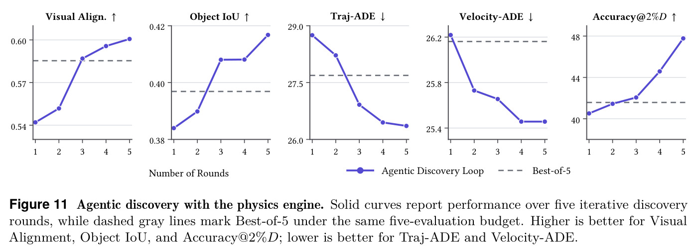 Agentic discovery with the physics engine.