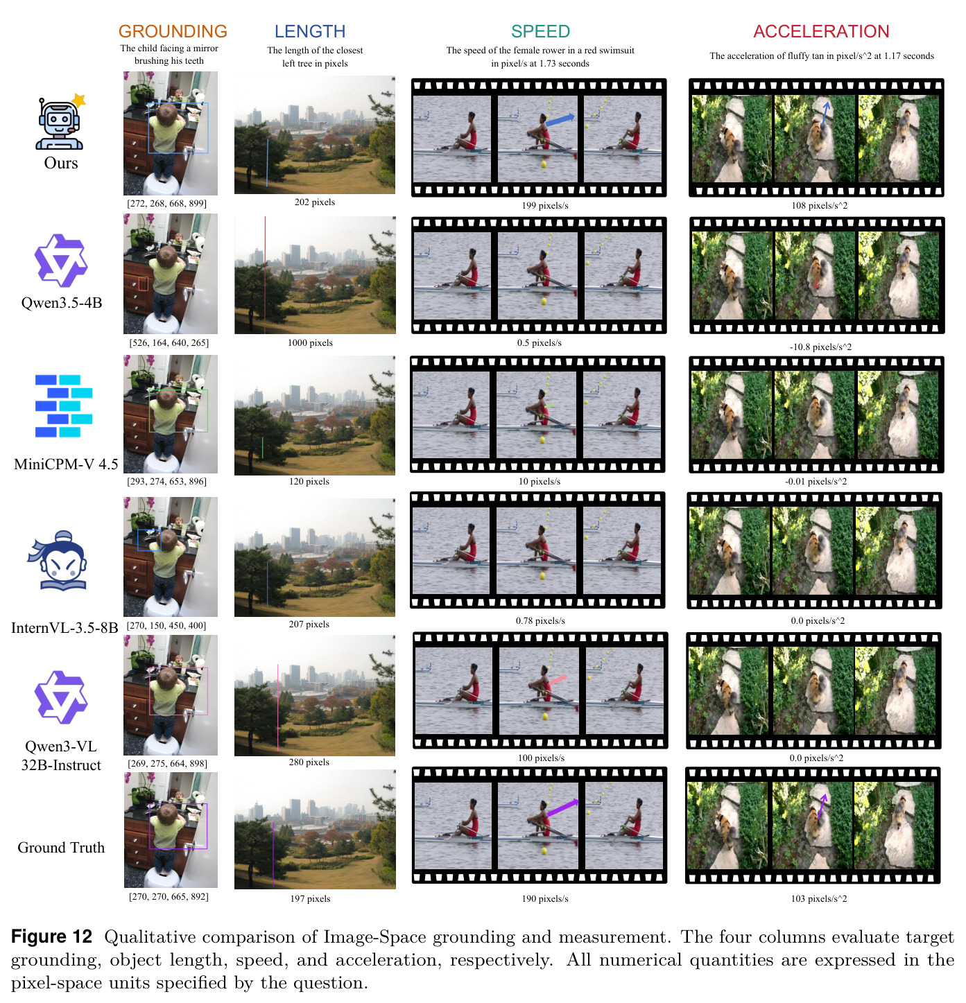 Qualitative comparison of Image-Space grounding and measurement.
