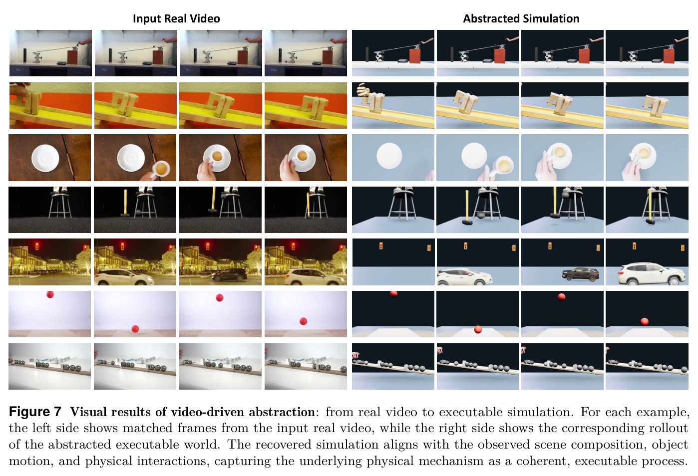 Visual results of video-driven abstraction: from real video to executable simulation.
