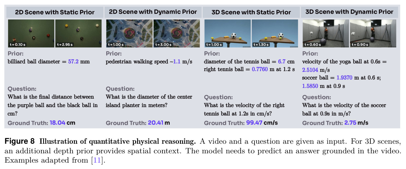 Illustration of quantitative physical reasoning.